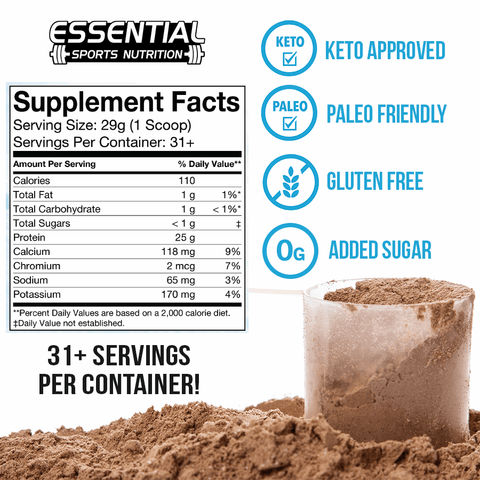 ISO | WHEY ISOLATE - Chocolate Milk - Essential Sports Nutrition