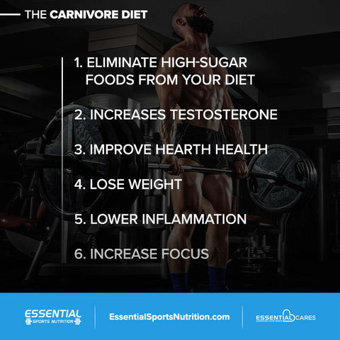 The Carnivore Diet - Essential Sports Nutrition