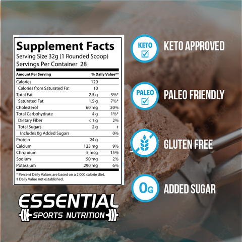 Whey Protein | Chocolate Ice Cream 5lb - Essential Sports Nutrition